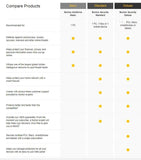 DELUXE Norton 360 2025 Antivirus software for 3 Devices VPN DARK WEB E- License