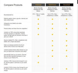 Norton 360 Standard Internet Security PREMIUM 5 3 2 1 Devices Window MAC 2025