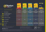 Norton 360 STANDARD 2025 5 devices 1 Year digital E- License Key LATEST 2025