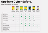 Norton 360 Standard / Antivirus 1 or 3 Devices internet Security PC Mac 2025 AU