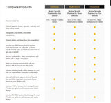 Norton Security Premium 2021 - 5 Devices | 1 Year > OFFICIAL AUS LICENCE