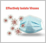 Premium Disposable Face Masks 3 Layers Anti Bacterial Filter mask - VIC Stock