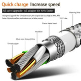 2m USB C Type C Data Cable Fast Charge For Samsung S20 S10 S9 S8 Plus nogood