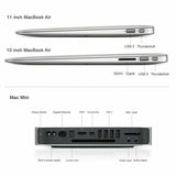 Mini Display Port Thunderbolt to HDMI Adapter for Apple MacBook Pro Air Mac